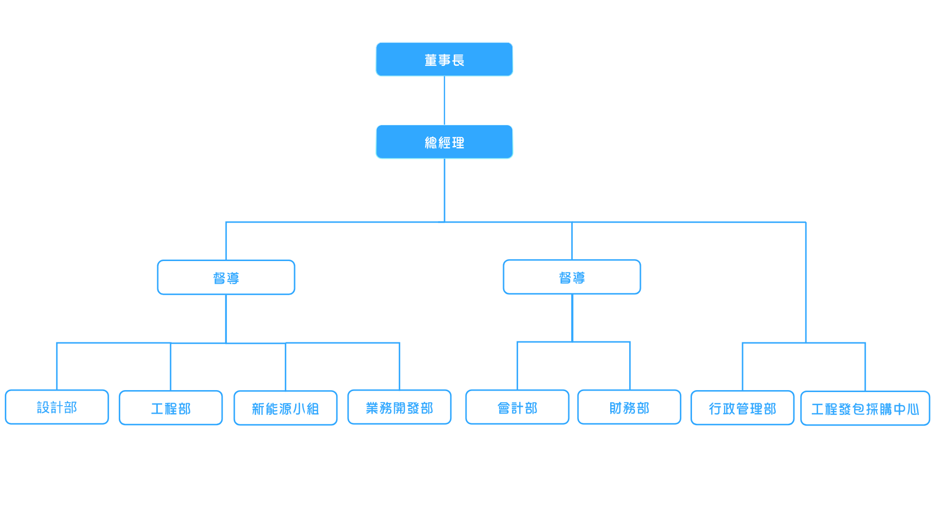 組織架構